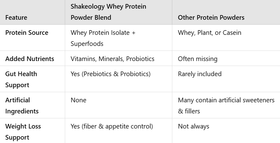 Best weight loss protein powder Amazon | 2025 |