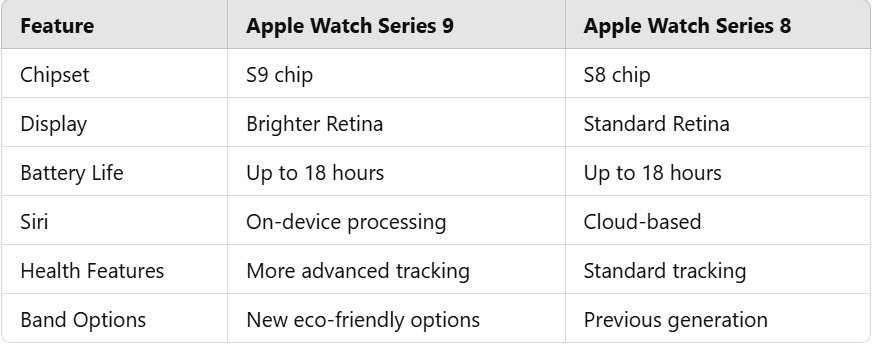 Apple Watch Series 9: